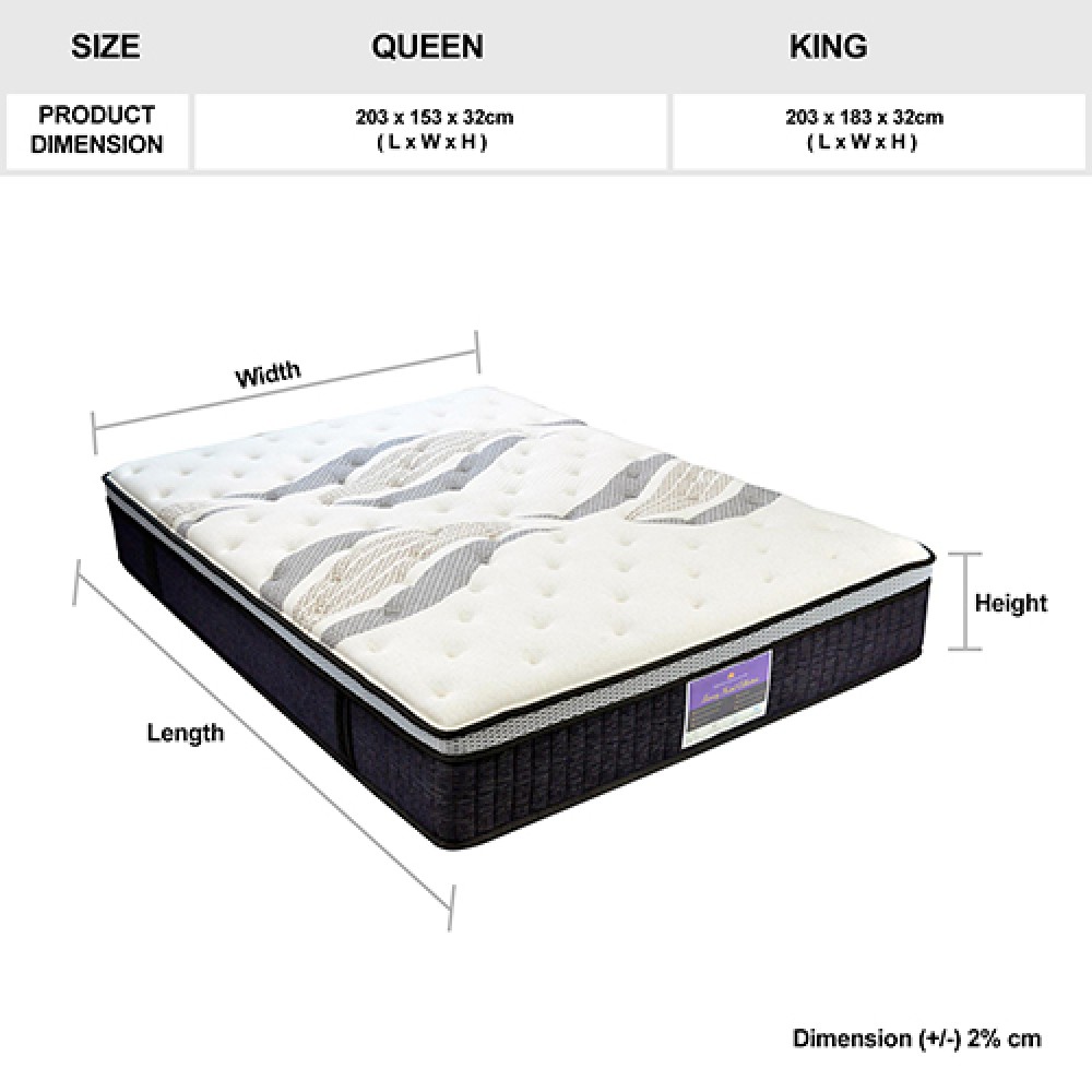 euro bed dimensions